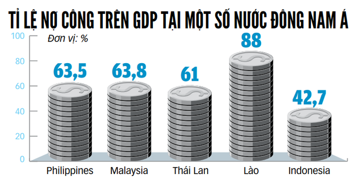 Lần đầu tiên kể từ 1997, châu Á đối diện bóng ma khủng hoảng tài chính - Ảnh 2.