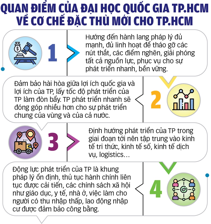 Chính sách đặc thù cho TP.HCM: Gỡ nút thắt vốn và nhân lực - Ảnh 5.