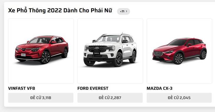 Nhiều bất ngờ sau hai tuần bình chọn Car Choice Awards 2022 - Ảnh 2.