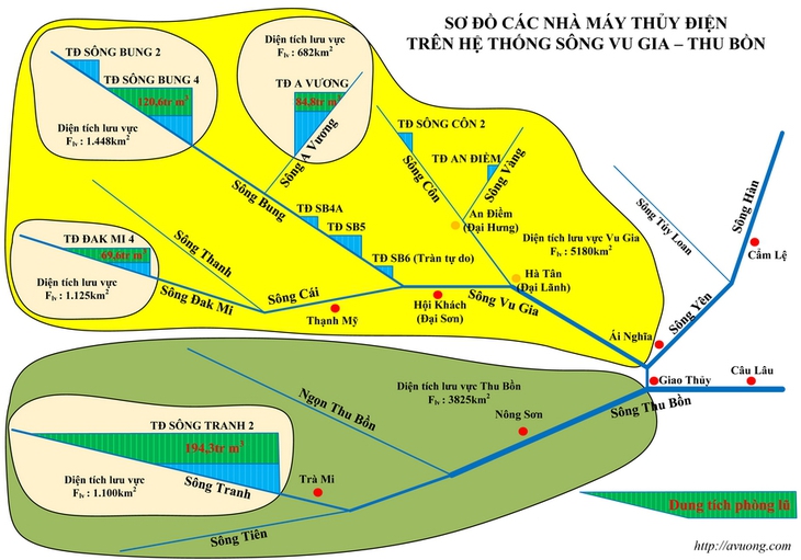 Các nhà máy thủy điện ở Quảng Nam ký kết quy chế phối hợp - Ảnh 1.