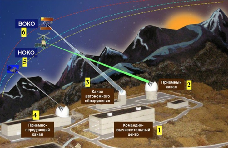 Nga chế tạo vũ khí laser làm 'mù' vệ tinh gián điệp