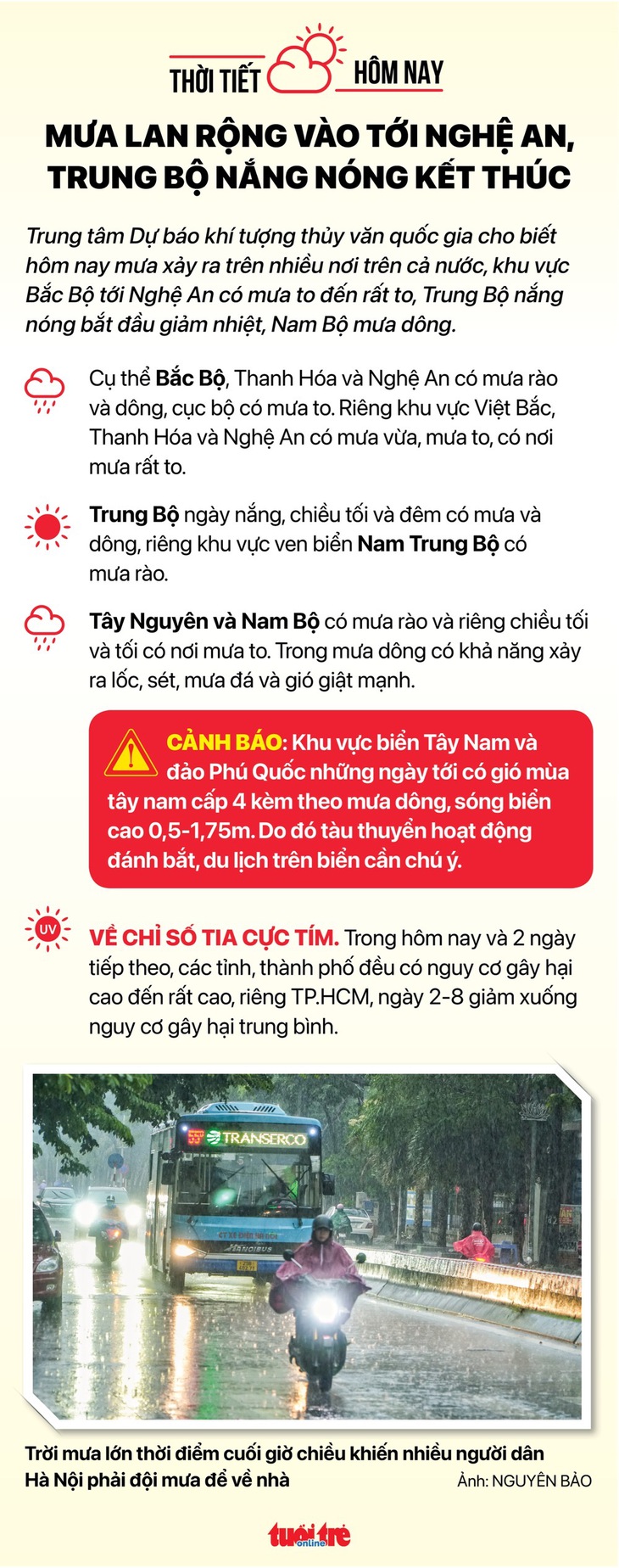 Thời tiết 31-7: Hai miền Nam - Bắc có mưa, miền Trung bớt nắng - Ảnh 3.