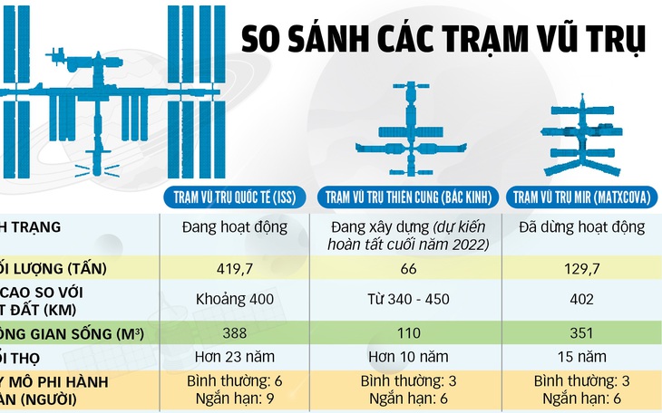 Mỹ - Trung cạnh tranh trên… Mặt trăng và cáo buộc lẫn nhau