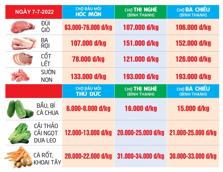 Giá cả hằng ngày 7-7: Thêm nhiều chương trình khuyến mãi với mức giảm giá lên đến 70% - Ảnh 4.