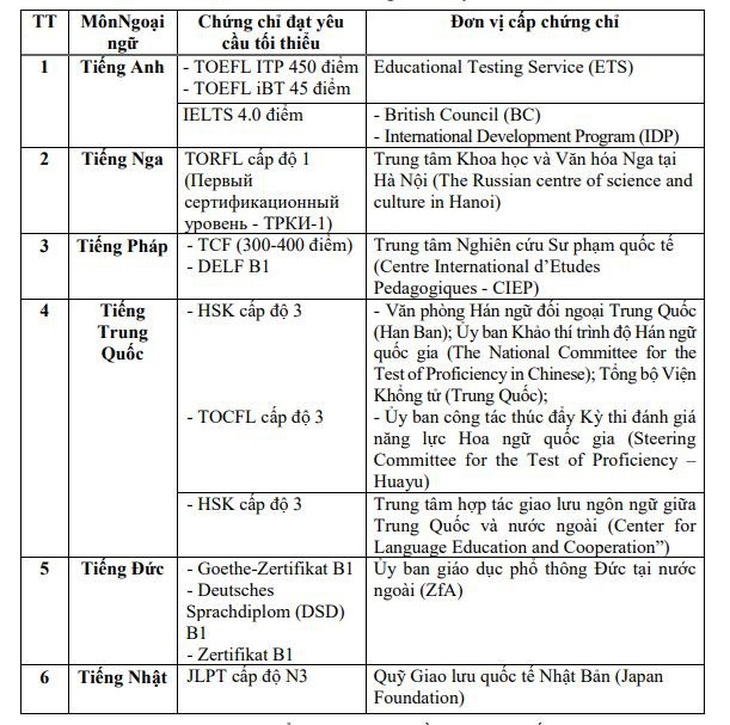 Chiều nay 8-7, thí sinh thi tốt nghiệp THPT môn cuối - Ảnh 3.