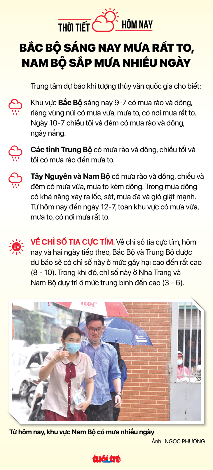 Thời tiết hôm nay 9-7: Ảnh hưởng dải hội tụ nhiệt đới, từ miền Trung vào miền Nam có mưa - Ảnh 2.