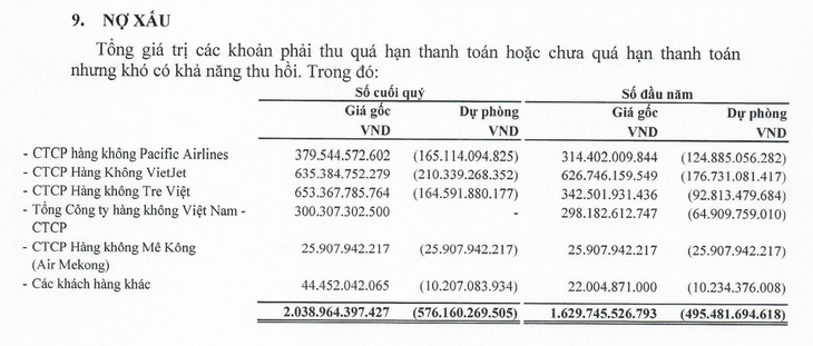 Vì sao đại gia sân bay ACV lãi gấp 8 lần cùng kỳ năm trước? - Ảnh 2.