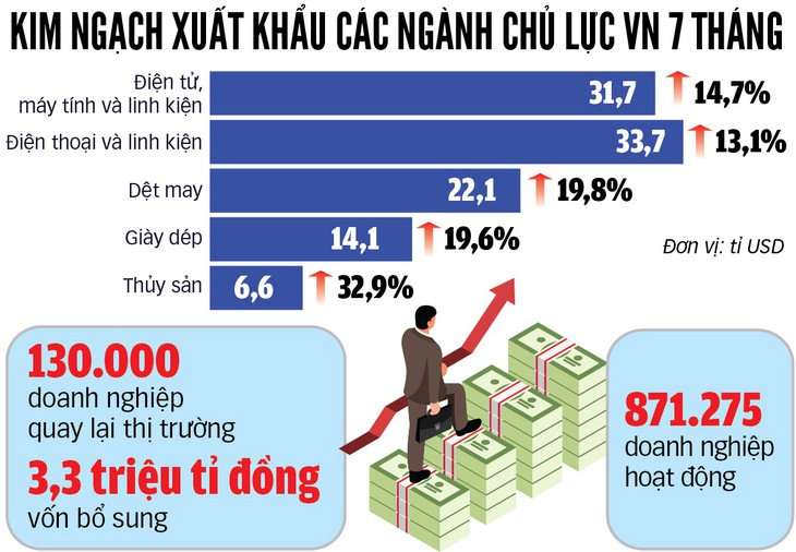 Xây dựng doanh nghiệp mạnh để tạo nền kinh tế tự chủ - Ảnh 3.