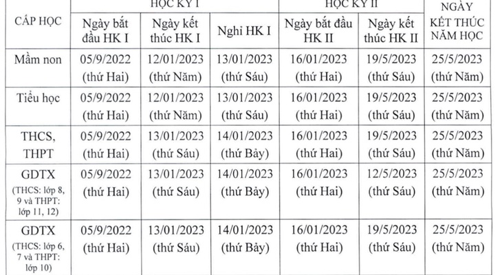 Học sinh lớp 1 ở Hà Nội tựu trường sớm nhất vào ngày 22-8 - Ảnh 2.