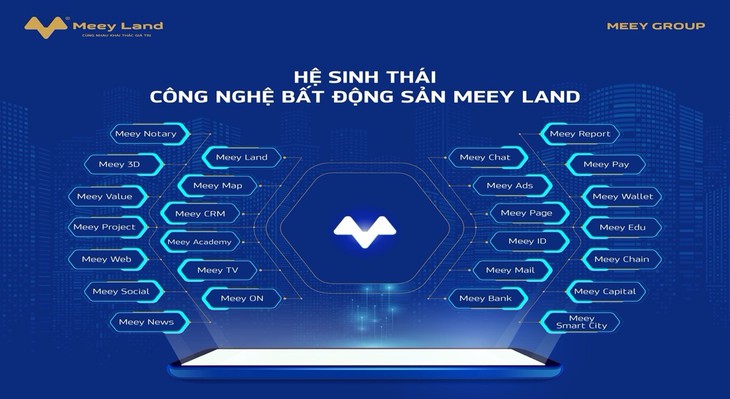 Công nghệ sẽ làm xoay chuyển thị trường bất động sản - Ảnh 2.