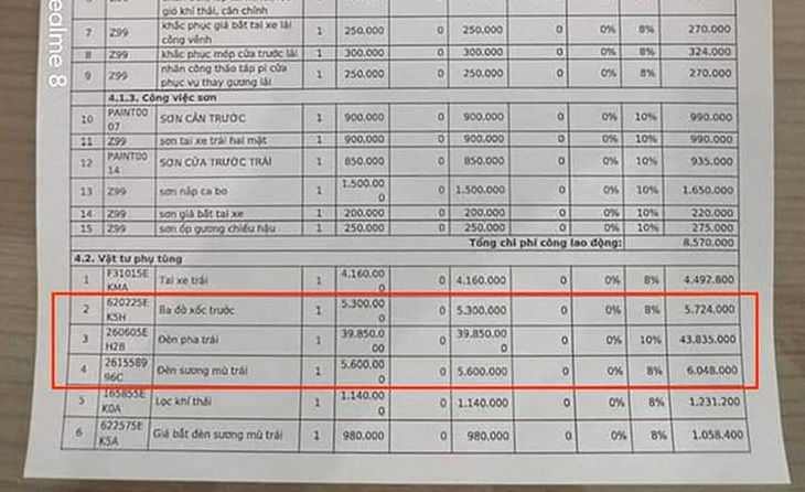 Tranh cãi bộ đèn pha Nissan Almera giá gần 80 triệu đồng: Các dòng xe phổ thông khác ra sao? - Ảnh 1.