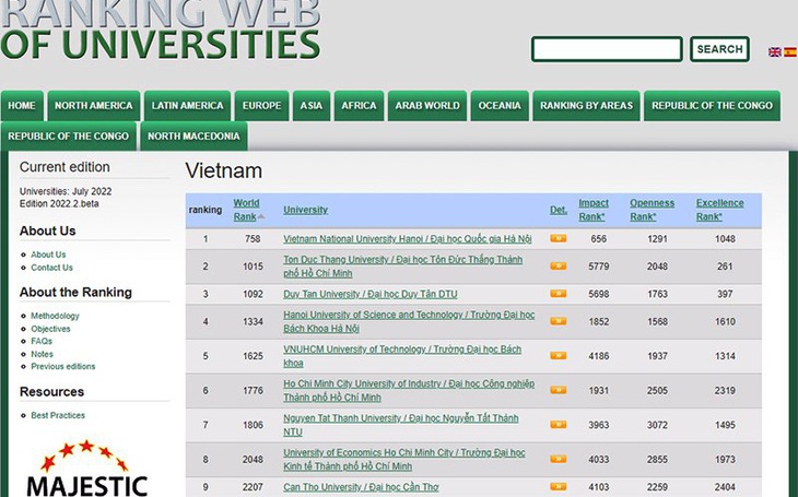 Webometrics xếp hạng các trường đại học của Việt Nam 2022