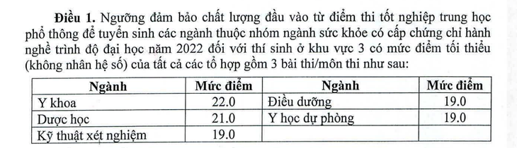 Các trường ĐH ở Nghệ An công bố điểm sàn - Ảnh 2.