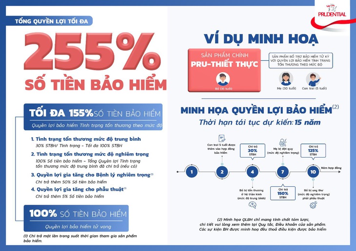 Prudential ra mắt sản phẩm bảo hiểm theo tình trạng tổn thương của hệ cơ quan và chức năng cơ thể - Ảnh 2.