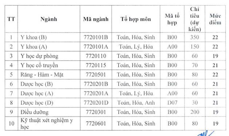 17h hôm nay 2-8, tất cả trường đại học hoàn tất công bố điểm sàn - Ảnh 4.