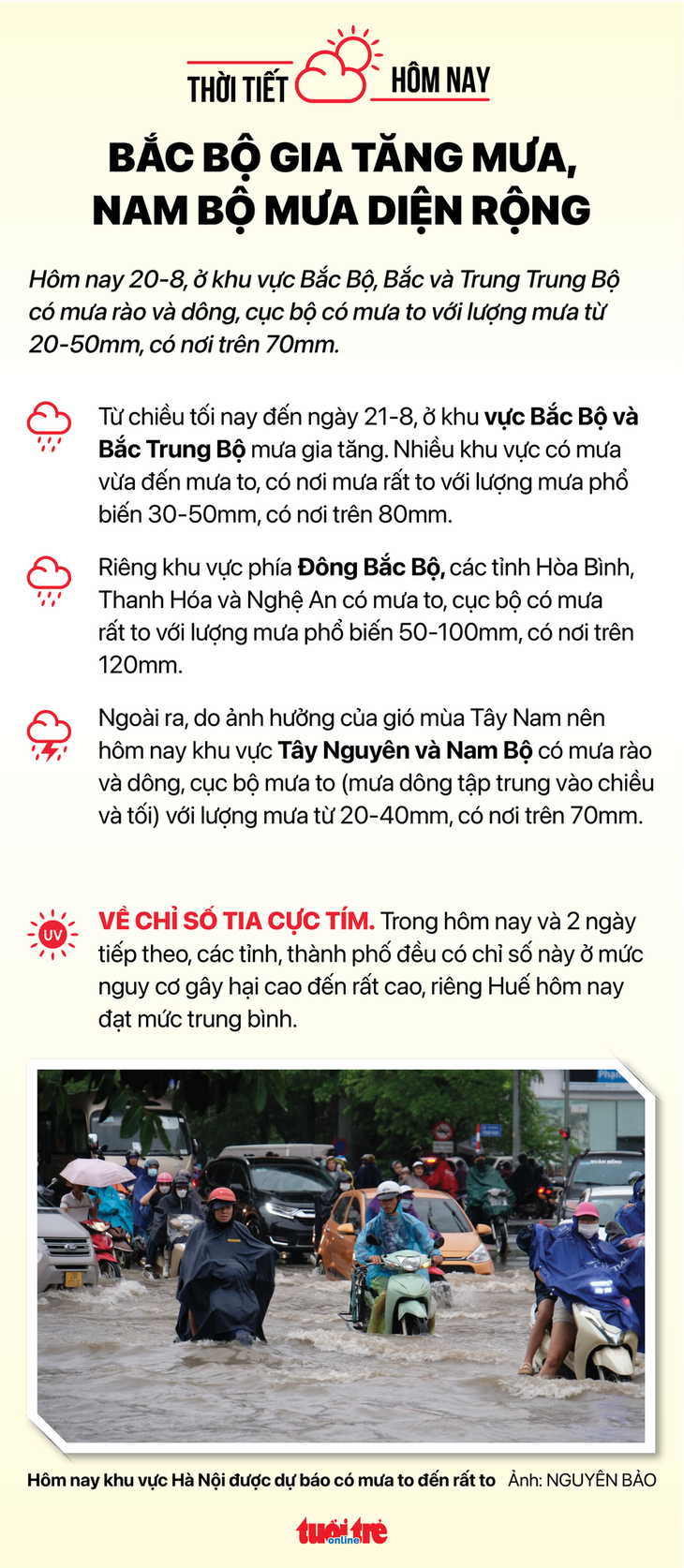 Thời tiết hôm nay 20-8: Cả nước có mưa, nhiều nơi mưa to - Ảnh 2.