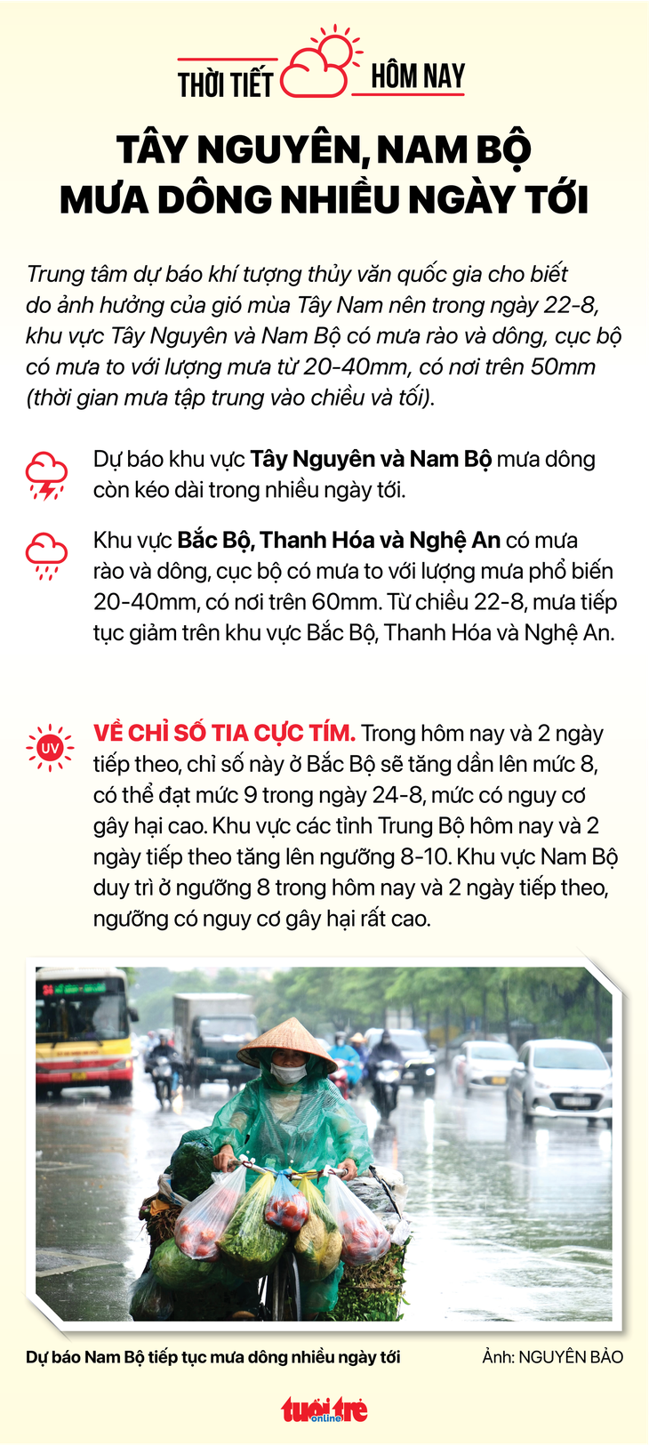 Thời tiết hôm nay 22-8: Bắc Bộ giảm mưa, Nam Bộ mưa dông - Ảnh 2. Thời tiết hôm nay 22-8: Bắc Bộ giảm mưa, Nam Bộ mưa dông - Ảnh 2.
