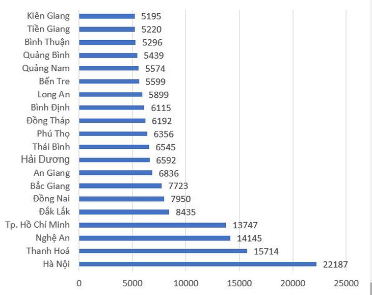 Bộ Giáo dục và đào tạo lý giải về 315.000 thí sinh không đăng ký xét tuyển - Ảnh 4.