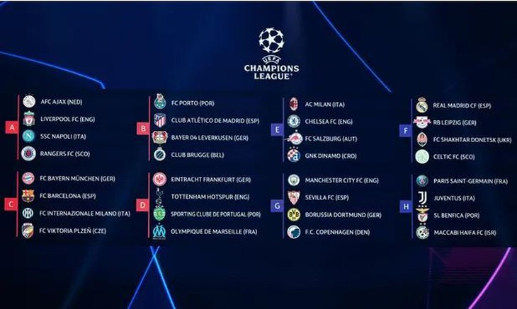 Barca rơi vào bảng khó, Haaland sớm gặp lại đội bóng cũ - Ảnh 2. Barca rơi vào bảng khó, Haaland sớm gặp lại đội bóng cũ - Ảnh 2.