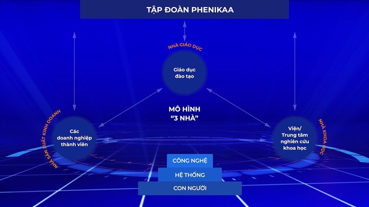 Tập đoàn Phenikaa ra mắt Phenikaa Lighting, thương hiệu chiếu sáng tự nhiên vì sức khỏe - Ảnh 2.