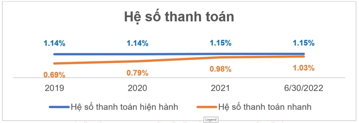 Nửa đầu năm 2022, Hưng Thịnh Incons tăng trưởng kinh doanh 14% - Ảnh 2.