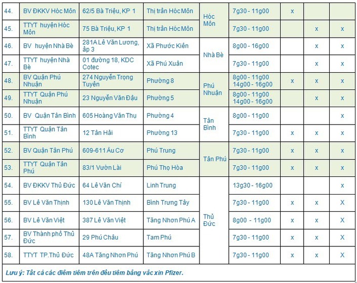 TP.HCM tiêm vắc xin xuyên lễ, kéo dài tháng cao điểm tiêm cho trẻ đến hết tháng 9 - Ảnh 4.