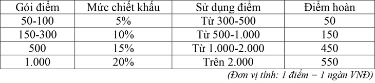 Nhận quà liền tay, vận may tháng 8 - Ảnh 3.