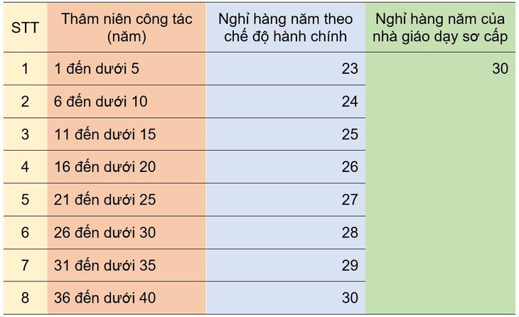 Giáo viên dạy thực hành lái xe có phải là giáo viên? - Ảnh 2.