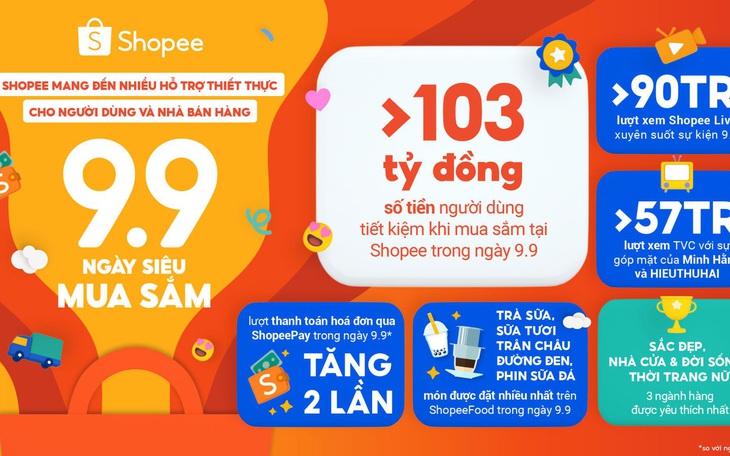 9.9 Ngày Siêu Mua Sắm: Shopee mang đến nhiều hỗ trợ thiết thực cho người mua và người bán