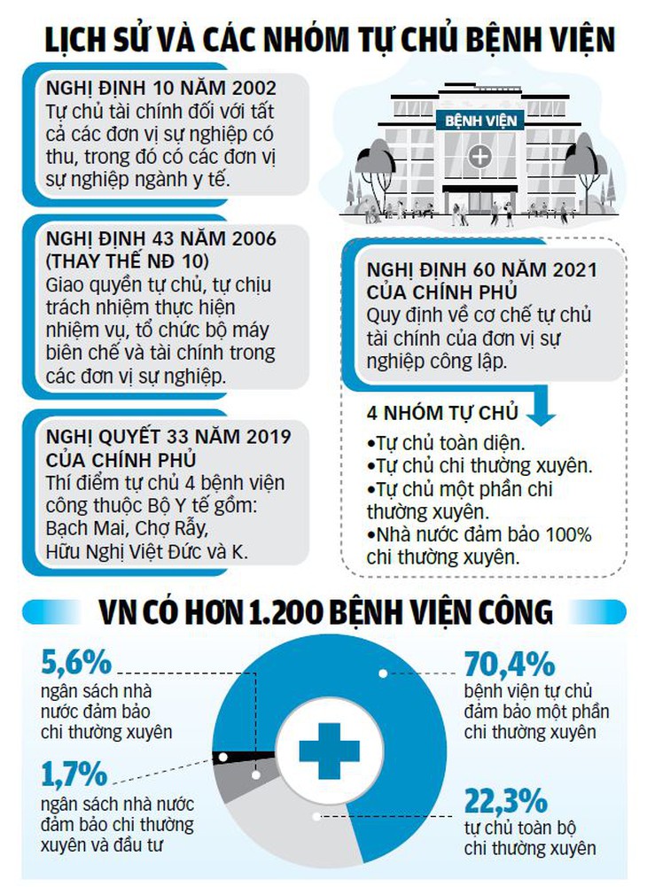 Xã hội hóa y tế: Đừng coi bệnh nhân là nguồn thu - Ảnh 3.