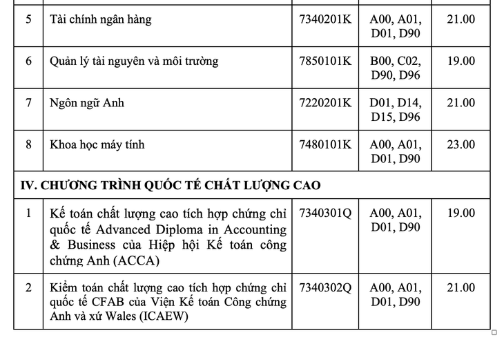 Trường đại học Công nghiệp TP.HCM công bố điểm chuẩn, xét bổ sung - Ảnh 7.