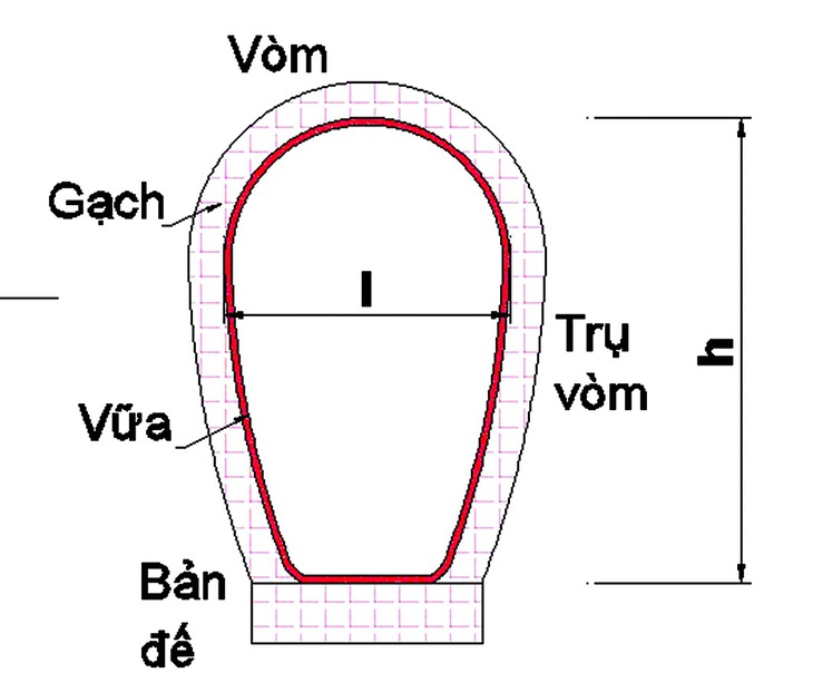 Hệ thống cống vòm TP.HCM:  Phục hồi hay làm mới? - Ảnh 2.