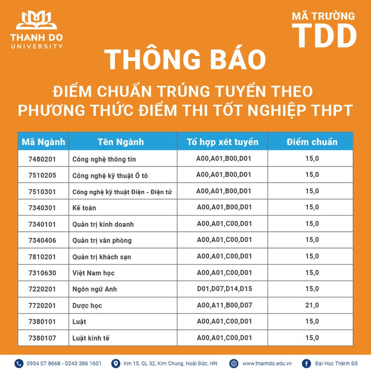 Trường Đại học Thành Đô công bố điểm chuẩn trúng tuyển năm 2022 - Ảnh 2.