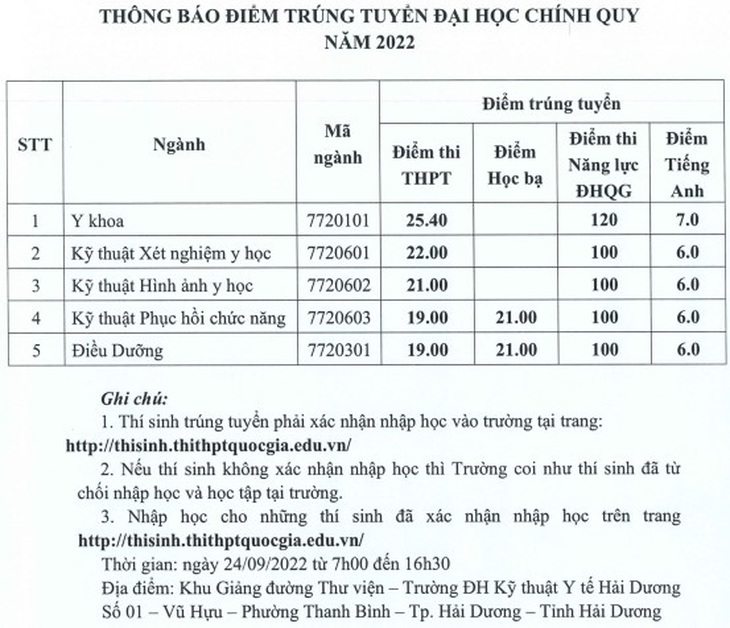 Xem điểm chuẩn năm nay của gần 150 trường đại học - Ảnh 4.