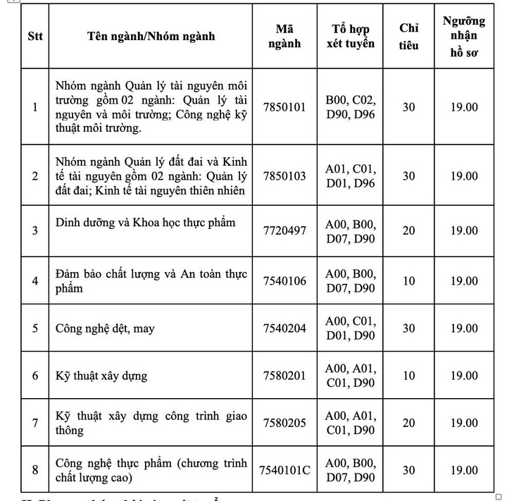 Hàng loạt trường đại học xét tuyển bổ sung - Ảnh 2.