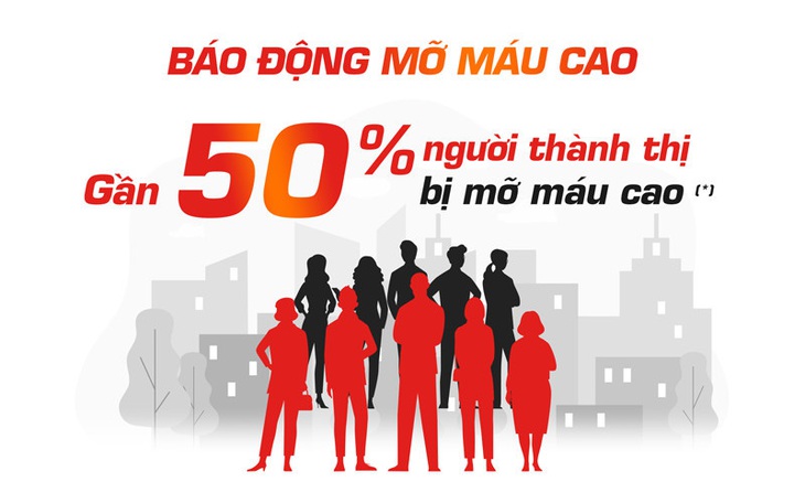 Báo động mỡ máu cao - ngăn ngừa bằng cách nào?