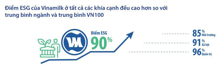 ‘Khi xác định ESG là cơ hội, việc thực hành ESG sẽ bài bản hơn’ - Ảnh 5.