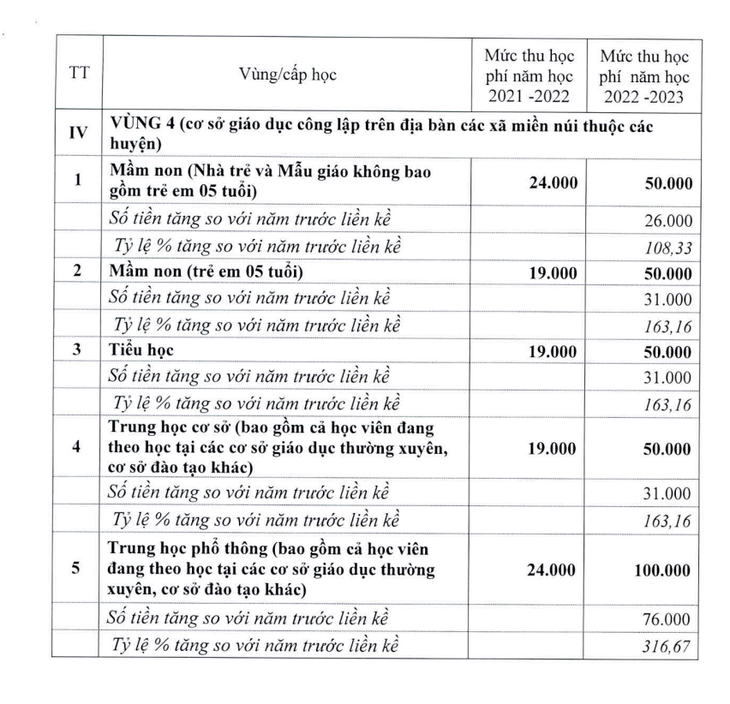 Hà Nội lại đề xuất tăng học phí, các quận nội thành tăng gấp đôi - Ảnh 4.