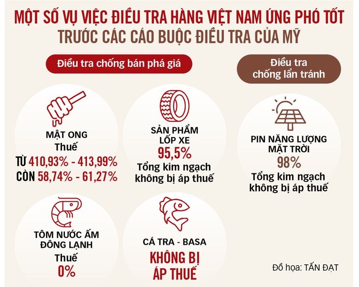 Để hàng Việt đàng hoàng vào Mỹ - Ảnh 3.