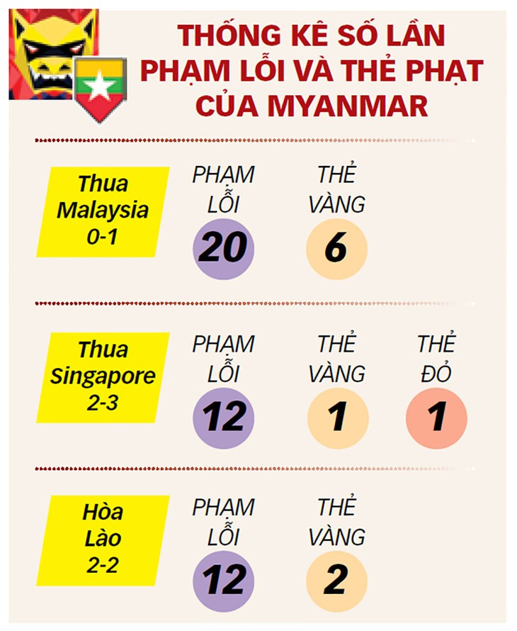 Tối nay tuyển Việt Nam gặp Myanmar: Ông Park tung ra đội hình nào? - Ảnh 2.