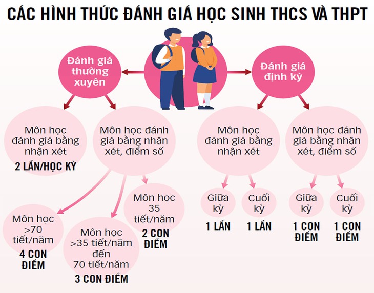 Diễn đàn Để không còn khổ vì học: Luyện quá hóa người máy - Ảnh 3.