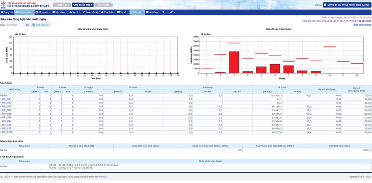 Phát huy hiệu quả phần mềm PMIS vào quản lý kỹ thuật - Ảnh 2. Phát huy hiệu quả phần mềm PMIS vào quản lý kỹ thuật - Ảnh 2.