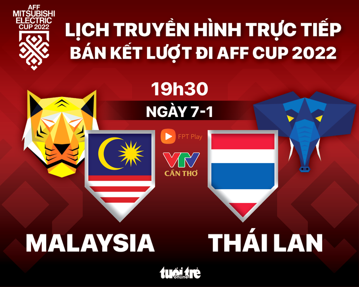 Lịch trực tiếp bán kết AFF Cup 2022: Malaysia - Thái Lan - Ảnh 1.