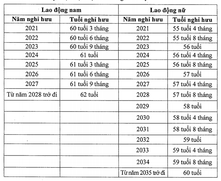 Tin tức sáng 8-1: Quy định mới về chứng minh người phụ thuộc khi nộp thuế thu nhập cá nhân - Ảnh 4.