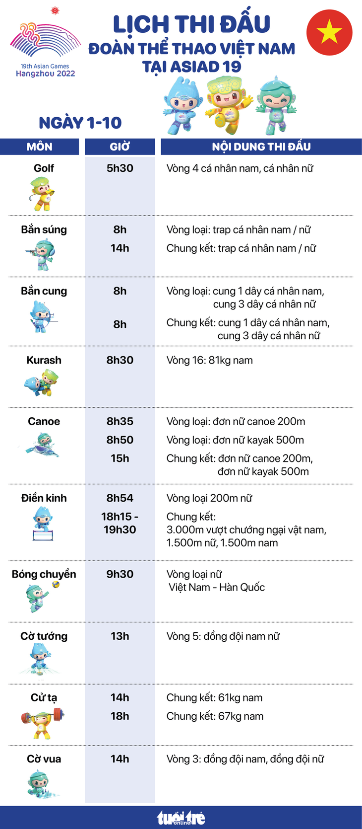 Lịch thi đấu ngày 1-10 của đoàn thể thao Việt Nam tại Asiad 19: Hy vọng cử tạ, điền kinh - Đồ họa: AN BÌNH