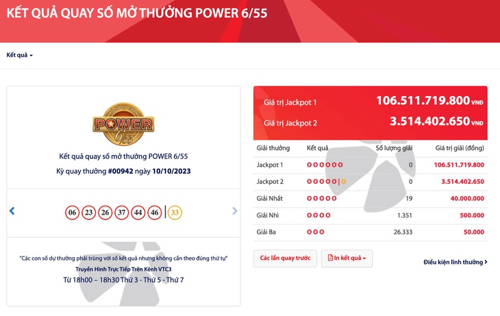 Giải thưởng Jackpot xổ số Power 6/55 lại vượt 100 tỉ đồng - Ảnh 1.