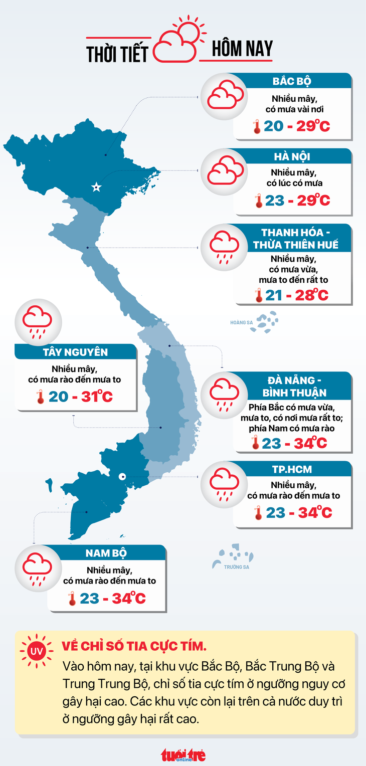 Dự báo thời tiết hôm nay 13-10 - Đồ họa: NGỌC THÀNH