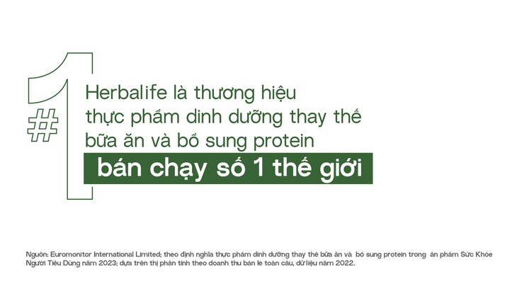 Herbalife được trao giải thưởng ‘Sản Phẩm Vàng Vì Sức Khỏe Cộng Đồng năm 2023’- Ảnh 3.