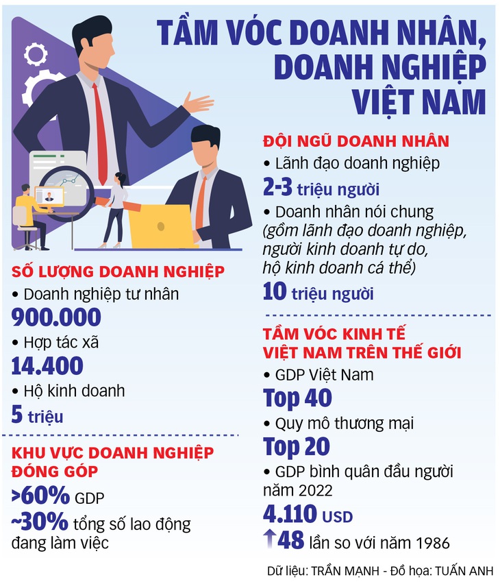 Nâng tầm doanh nhân Việt - Ảnh 3.