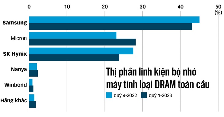 Nguồn: TradeForce - Dữ liệu: Nguyên Hạnh - Đồ họa: N.KH.